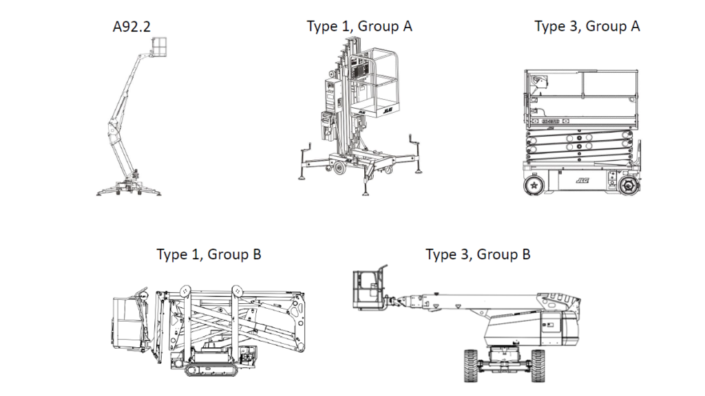 Boom lift, scissor lift and telehandler certification training